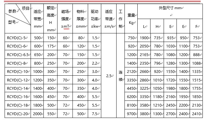 永磁自卸式除鐵器,帶式除鐵器,自動(dòng)除鐵器