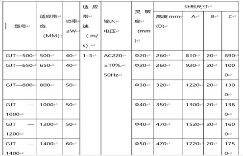 金屬探測(cè)儀,礦用金屬探測(cè)儀,福建輸送帶金屬探測(cè)儀礦用