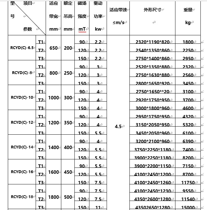 永磁自卸式除鐵器，海南永磁自卸式除鐵器型號(hào)