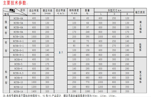 永磁除鐵器，天津RCYB-4平板式永磁除鐵器維護(hù)知識(shí)參數(shù)_內(nèi)部磁塊安裝方法_天津RCYB-4平板式永磁除鐵器規(guī)格型號(hào)價(jià)格 